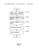 INFORMATION SHARING DURING CALLING diagram and image