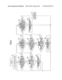 USER APPARATUS AND METHOD IN MOBILE COMMUNICATION SYSTEM diagram and image