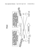 USER APPARATUS AND METHOD IN MOBILE COMMUNICATION SYSTEM diagram and image