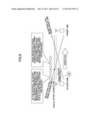 USER APPARATUS AND METHOD IN MOBILE COMMUNICATION SYSTEM diagram and image