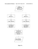 COPY NUMBER ANALYSIS OF GENETIC LOCUS diagram and image