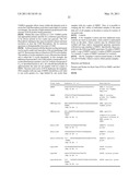 COPY NUMBER ANALYSIS OF GENETIC LOCUS diagram and image