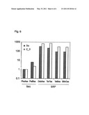 Phage Display Using Cotranslational Translocation of Fusion Polypeptides diagram and image