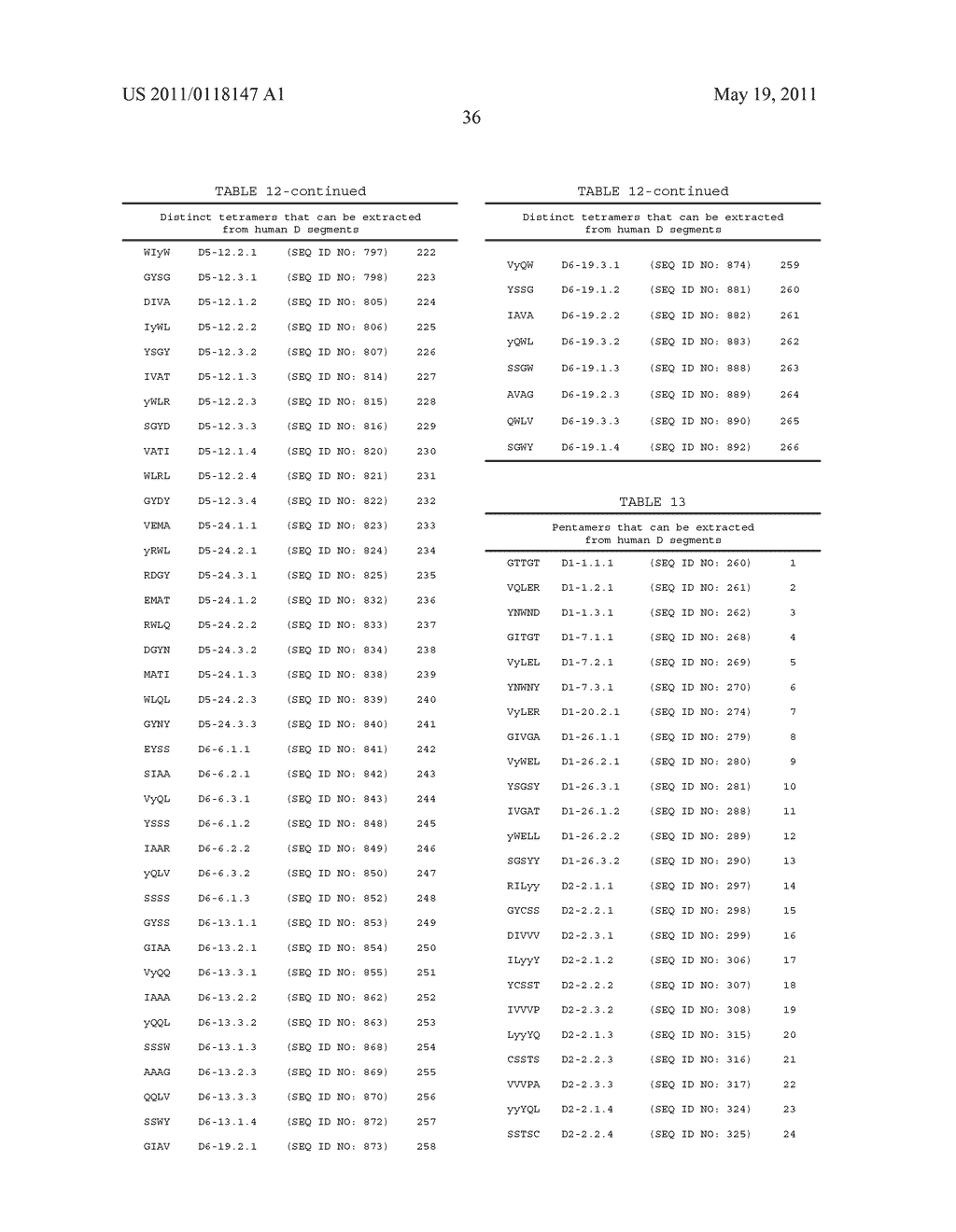 LIBRARIES OF GENETIC PACKAGES COMPRISING NOVEL HC CDR3 DESIGNS - diagram, schematic, and image 37