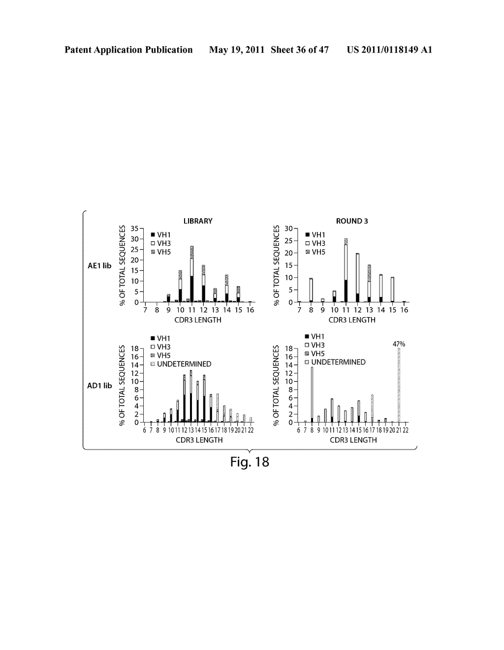 Synthetic Polypeptide Libraries and Methods for Generating Naturally Diversified Polypeptide Variants - diagram, schematic, and image 37