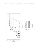 MULTIPLE DISPLACEMENT AMPLIFICATION diagram and image