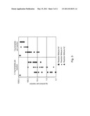 MULTIPLE DISPLACEMENT AMPLIFICATION diagram and image