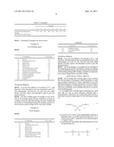 Foamable Skin Washing Agent diagram and image