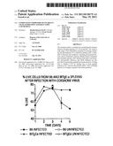 COMPETITIVE INHIBITORS OF INVARIANT CHAIN EXPRESSION AND/OR ECTOPIC CLIP BINDING diagram and image