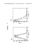 COMPETITIVE INHIBITORS OF INVARIANT CHAIN EXPRESSION AND/OR ECTOPIC CLIP BINDING diagram and image