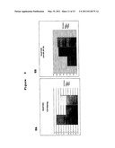 COMPETITIVE INHIBITORS OF INVARIANT CHAIN EXPRESSION AND/OR ECTOPIC CLIP BINDING diagram and image