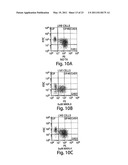 COMPETITIVE INHIBITORS OF INVARIANT CHAIN EXPRESSION AND/OR ECTOPIC CLIP BINDING diagram and image