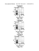 COMPETITIVE INHIBITORS OF INVARIANT CHAIN EXPRESSION AND/OR ECTOPIC CLIP BINDING diagram and image