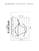 COMPETITIVE INHIBITORS OF INVARIANT CHAIN EXPRESSION AND/OR ECTOPIC CLIP BINDING diagram and image