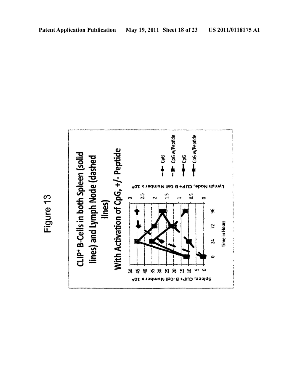 COMPETITIVE INHIBITORS OF INVARIANT CHAIN EXPRESSION AND/OR ECTOPIC CLIP BINDING - diagram, schematic, and image 19