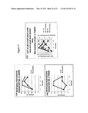 COMPETITIVE INHIBITORS OF INVARIANT CHAIN EXPRESSION AND/OR ECTOPIC CLIP BINDING diagram and image