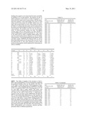 COMPETITIVE INHIBITORS OF INVARIANT CHAIN EXPRESSION AND/OR ECTOPIC CLIP BINDING diagram and image