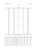 COMPETITIVE INHIBITORS OF INVARIANT CHAIN EXPRESSION AND/OR ECTOPIC CLIP BINDING diagram and image