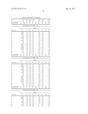 COMPETITIVE INHIBITORS OF INVARIANT CHAIN EXPRESSION AND/OR ECTOPIC CLIP BINDING diagram and image