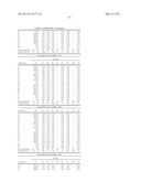 COMPETITIVE INHIBITORS OF INVARIANT CHAIN EXPRESSION AND/OR ECTOPIC CLIP BINDING diagram and image