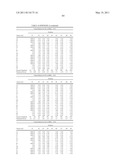 COMPETITIVE INHIBITORS OF INVARIANT CHAIN EXPRESSION AND/OR ECTOPIC CLIP BINDING diagram and image