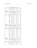 COMPETITIVE INHIBITORS OF INVARIANT CHAIN EXPRESSION AND/OR ECTOPIC CLIP BINDING diagram and image