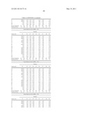 COMPETITIVE INHIBITORS OF INVARIANT CHAIN EXPRESSION AND/OR ECTOPIC CLIP BINDING diagram and image