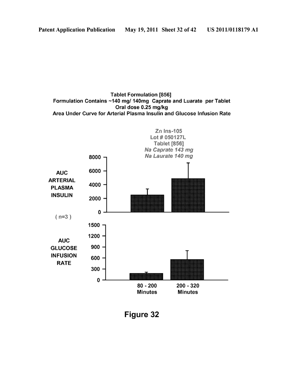 CATION COMPLEXES OF INSULIN COMPOUND CONJUGATES, FORMULATIONS AND USES THEREOF - diagram, schematic, and image 33