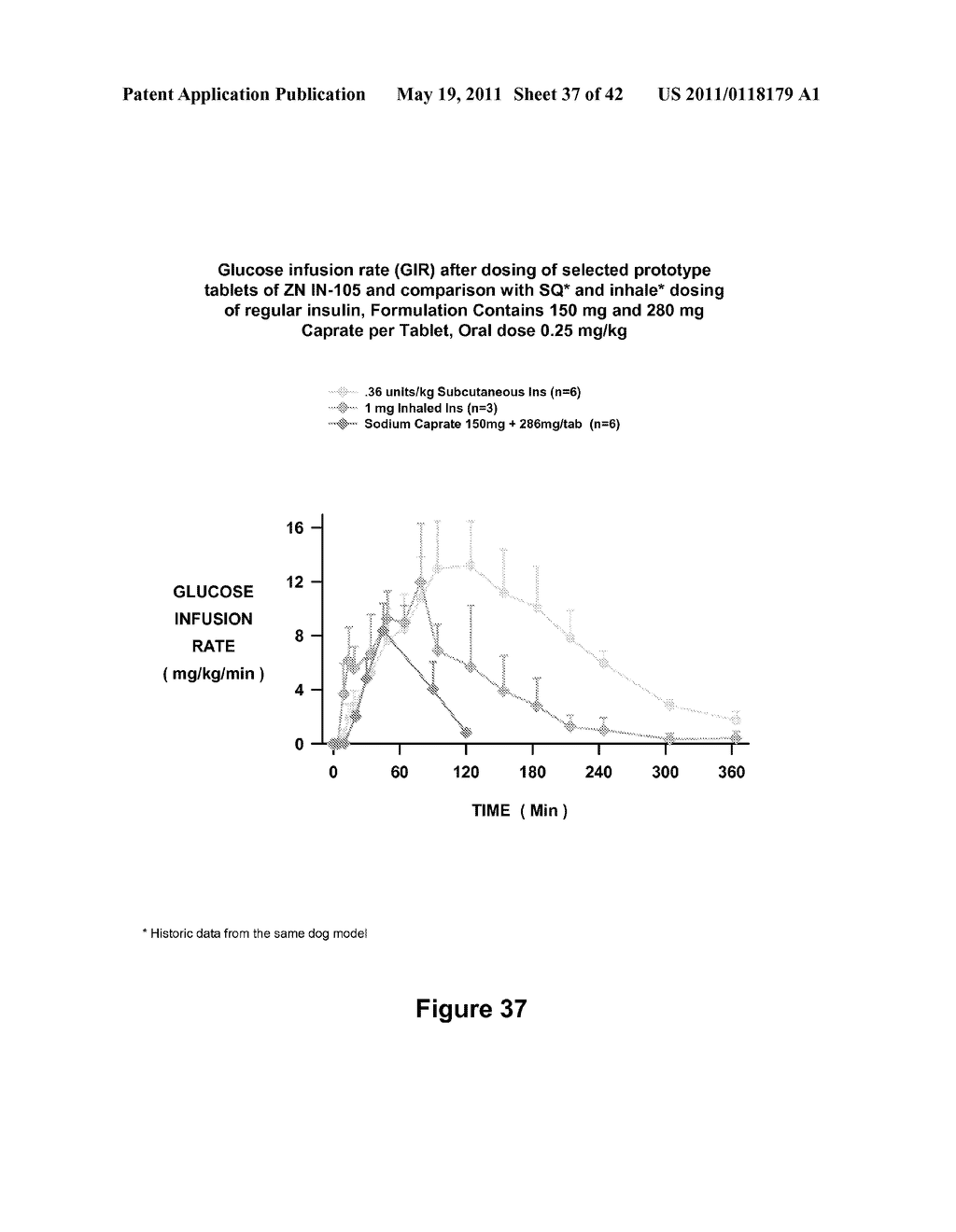 CATION COMPLEXES OF INSULIN COMPOUND CONJUGATES, FORMULATIONS AND USES THEREOF - diagram, schematic, and image 38