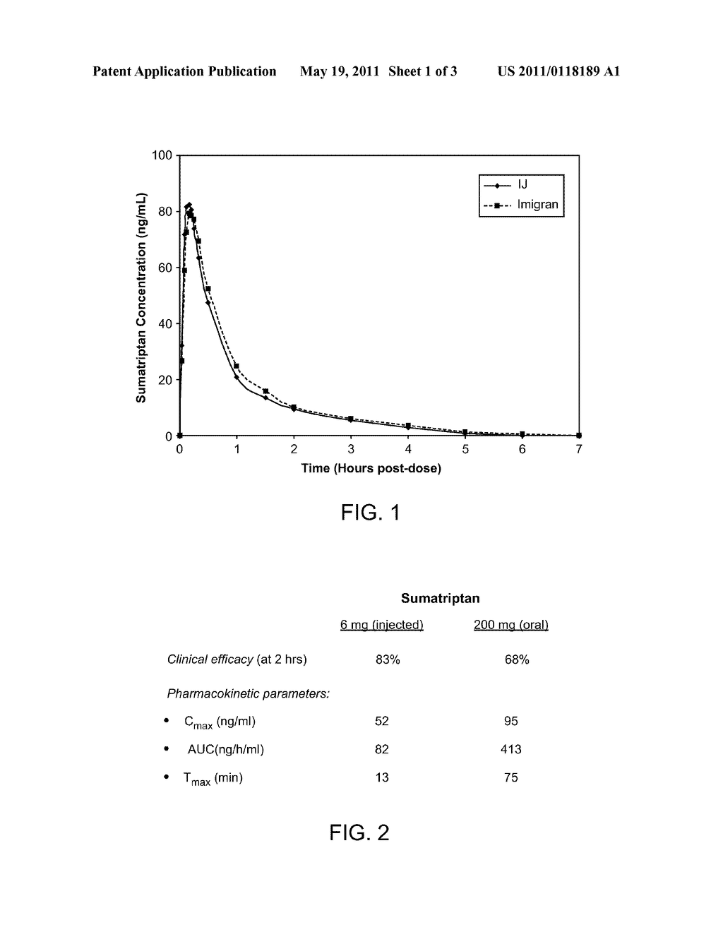 NOVEL FORMULATIONS FOR TREATMENT OF MIGRAINE - diagram, schematic, and image 02