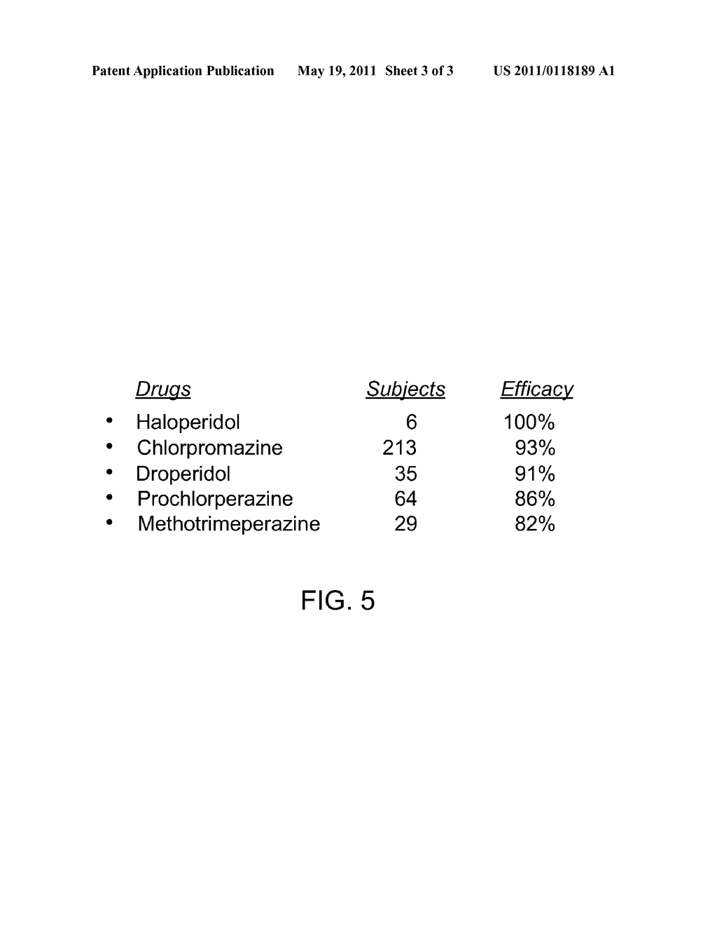 NOVEL FORMULATIONS FOR TREATMENT OF MIGRAINE - diagram, schematic, and image 04