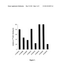 TREATMENT OF LIQUID CANCERS diagram and image