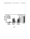 TREATMENT OF LIQUID CANCERS diagram and image