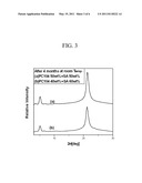 PSEUDOLIPID COMPLEX MIXTURE AND A SKIN EXTERNAL APPLICATION COMPOSITION CONTAINING SAME diagram and image