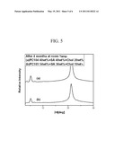 PSEUDOLIPID COMPLEX MIXTURE AND A SKIN EXTERNAL APPLICATION COMPOSITION CONTAINING SAME diagram and image