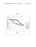 PSEUDOLIPID COMPLEX MIXTURE AND A SKIN EXTERNAL APPLICATION COMPOSITION CONTAINING SAME diagram and image