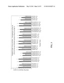 Methods for the Treatment of Fibromyalgia and Chronic Fatigue Syndrome diagram and image