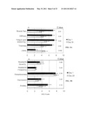 Methods for the Treatment of Fibromyalgia and Chronic Fatigue Syndrome diagram and image