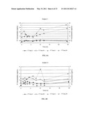 Methods for the Treatment of Fibromyalgia and Chronic Fatigue Syndrome diagram and image