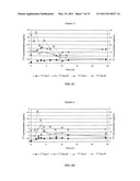 Methods for the Treatment of Fibromyalgia and Chronic Fatigue Syndrome diagram and image