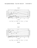 Methods for the Treatment of Fibromyalgia and Chronic Fatigue Syndrome diagram and image