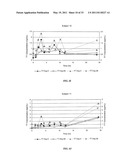 Methods for the Treatment of Fibromyalgia and Chronic Fatigue Syndrome diagram and image