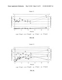 Methods for the Treatment of Fibromyalgia and Chronic Fatigue Syndrome diagram and image