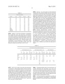 Methods for the Treatment of Fibromyalgia and Chronic Fatigue Syndrome diagram and image