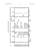 Methods for the Treatment of Fibromyalgia and Chronic Fatigue Syndrome diagram and image