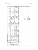 Methods for the Treatment of Fibromyalgia and Chronic Fatigue Syndrome diagram and image