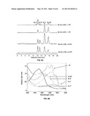 Enzymatic production or chemical synthesis and uses for 5,7-dienes and UVB conversion products thereof diagram and image