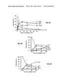 Enzymatic production or chemical synthesis and uses for 5,7-dienes and UVB conversion products thereof diagram and image