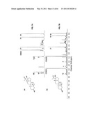 Enzymatic production or chemical synthesis and uses for 5,7-dienes and UVB conversion products thereof diagram and image