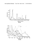 Enzymatic production or chemical synthesis and uses for 5,7-dienes and UVB conversion products thereof diagram and image